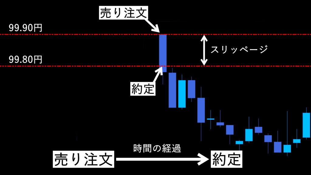 A-bookとB-book　XMは？1